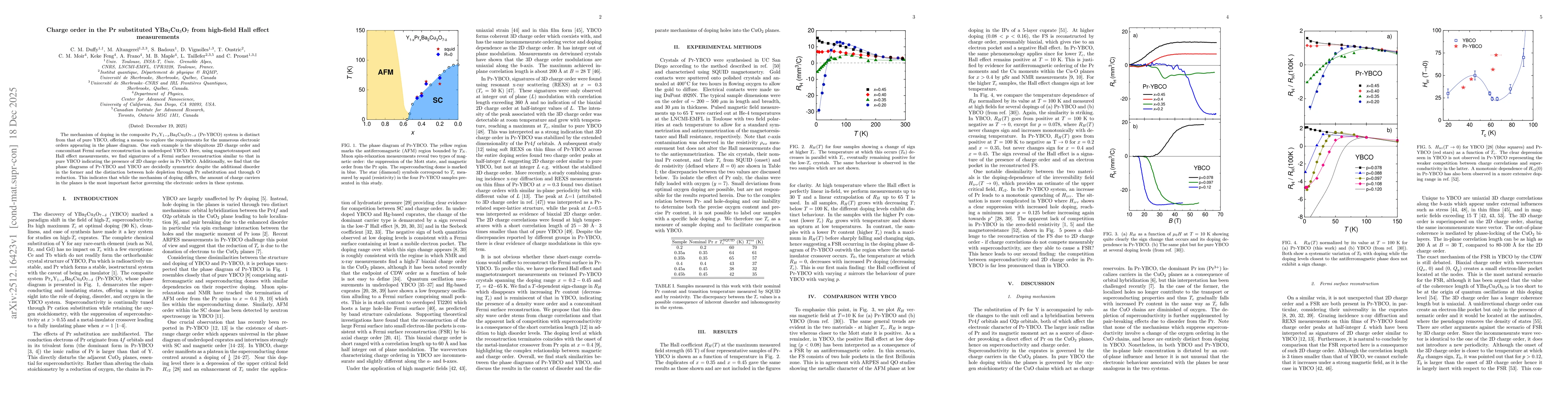 Thumbnail for Charge order in the Pr substituted YBa$_2$Cu$_3$O$_7$ from high-field Hall effect measurements