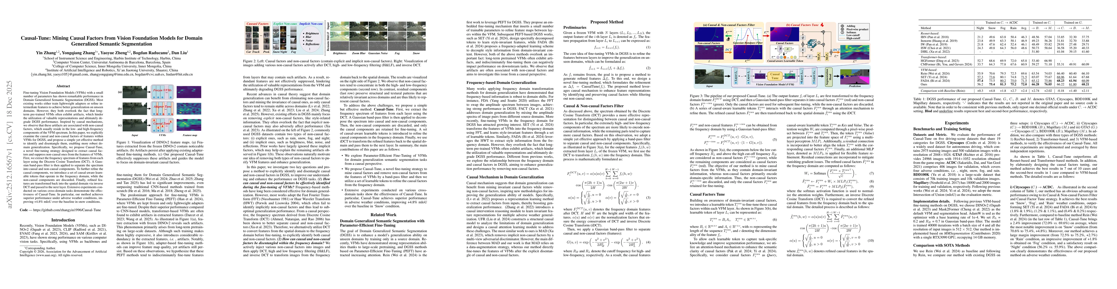 Thumbnail for Causal-Tune: Mining Causal Factors from Vision Foundation Models for Domain Generalized Semantic Segmentation