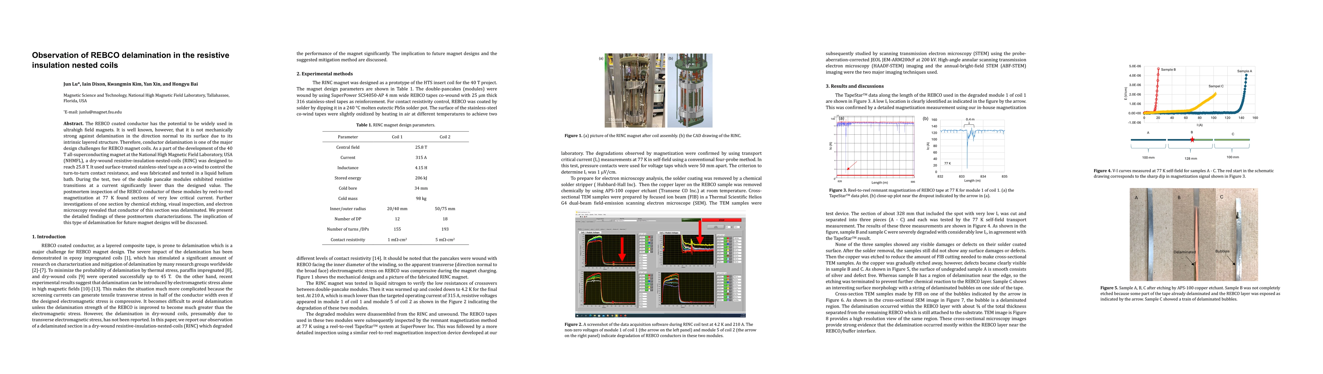 Thumbnail for Observation of REBCO delamination in the resistive insulation nested coils