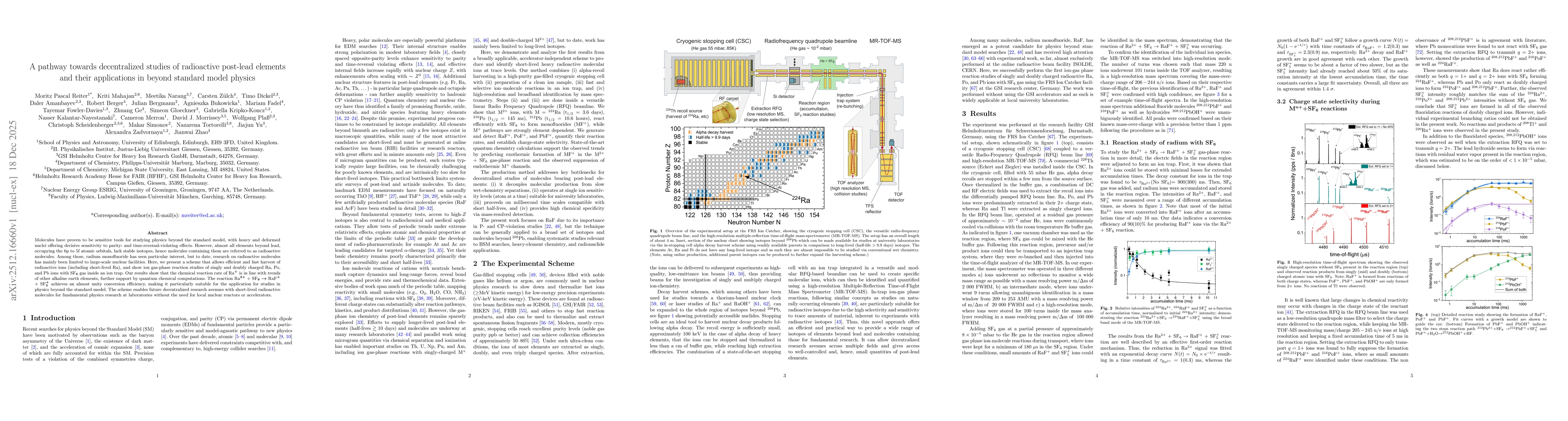 Thumbnail for A pathway towards decentralized studies of radioactive post-lead elements and their applications in beyond standard model physics