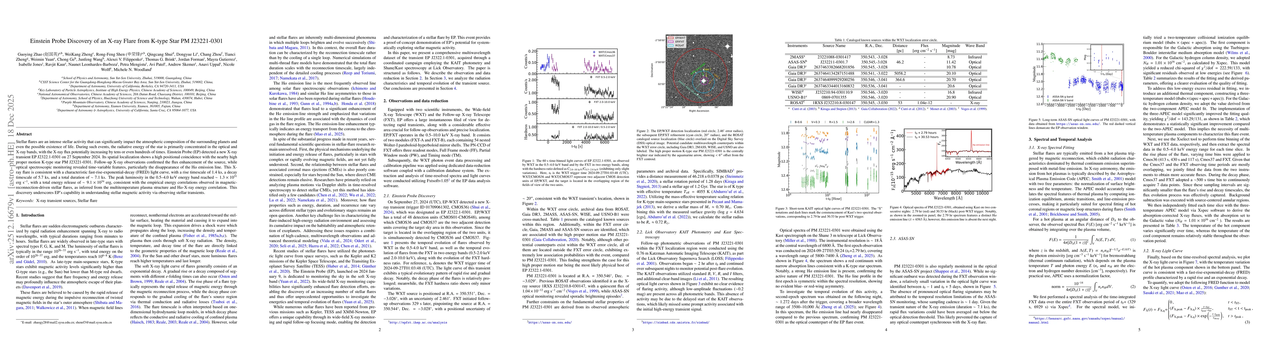 Thumbnail for Einstein Probe Discovery of an X-ray Flare from K-type Star PM J23221-0301