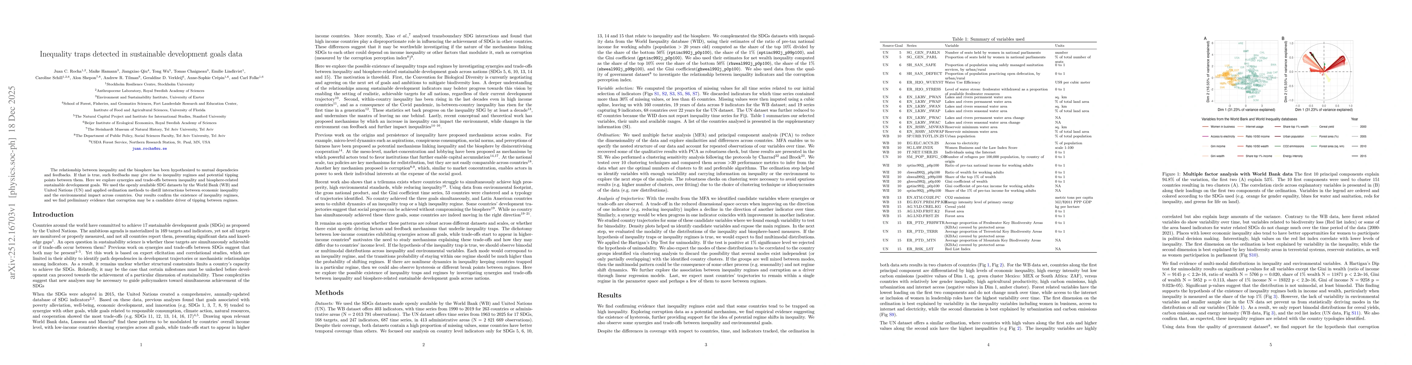 Thumbnail for Inequality traps detected in sustainable development goals data