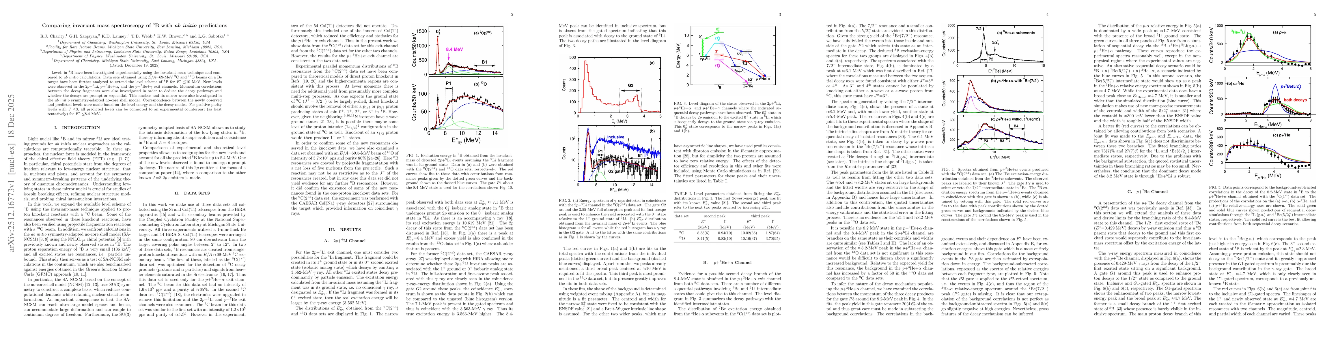 Thumbnail for Comparing invariant-mass spectroscopy of 8B with ab initio predictions