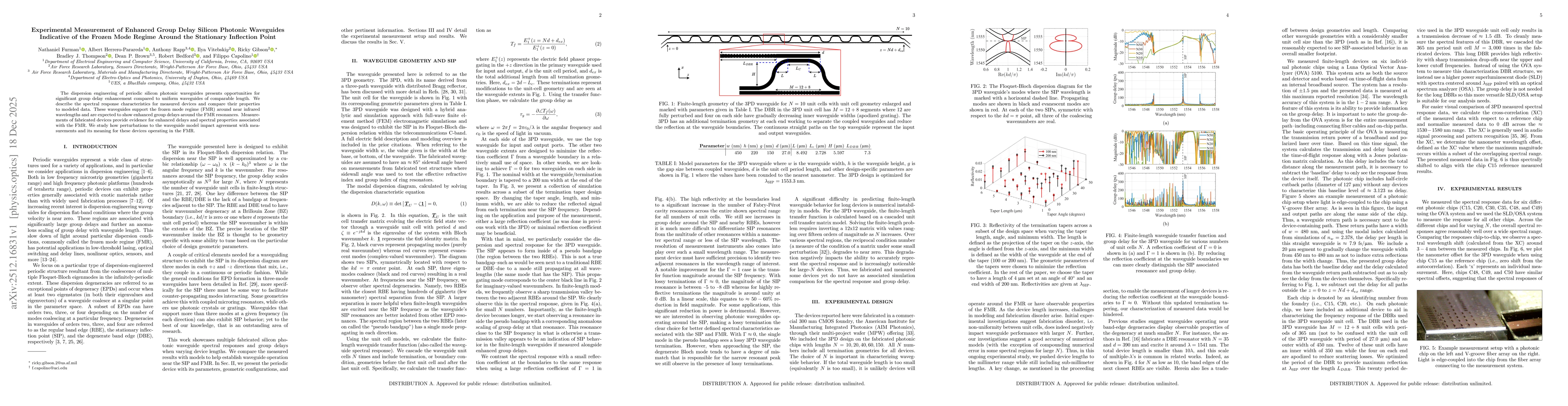 Thumbnail for Experimental Measurement of Enhanced Group Delay Silicon Photonic Waveguides Indicative of the Frozen Mode Regime Around the Stationary Inflection Point