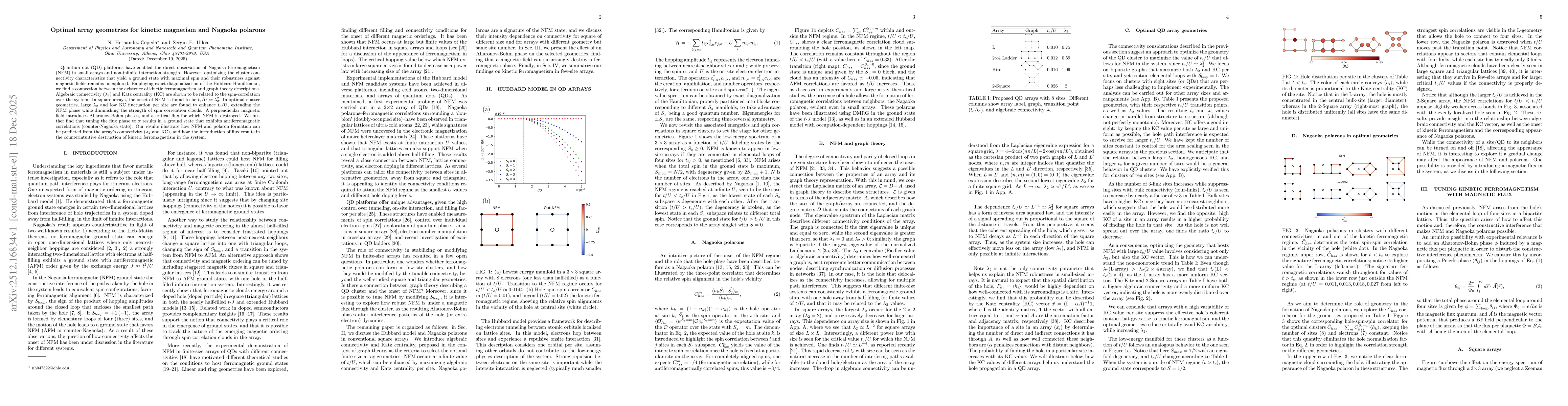 Thumbnail for Optimal array geometries for kinetic magnetism and Nagaoka polarons