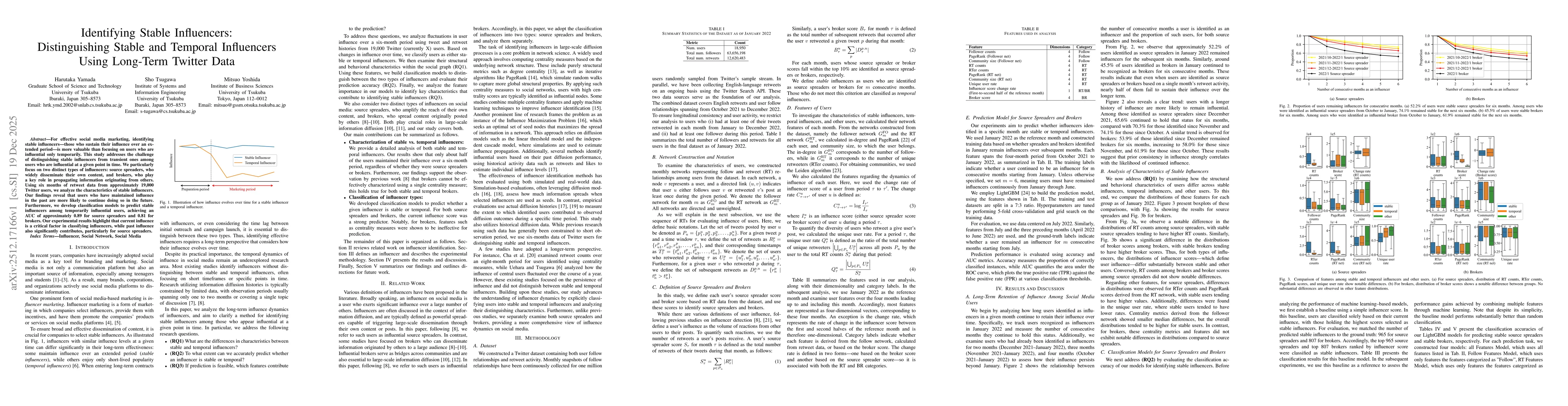 Thumbnail for Identifying Stable Influencers: Distinguishing Stable and Temporal Influencers Using Long-Term Twitter Data