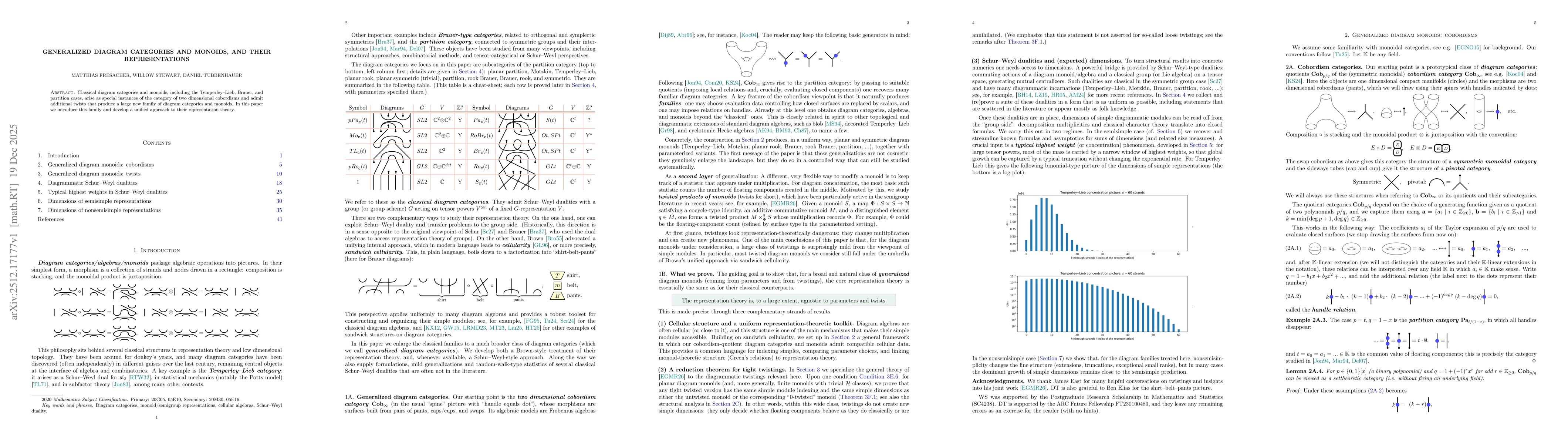 Thumbnail for Generalized diagram categories and monoids, and their representations