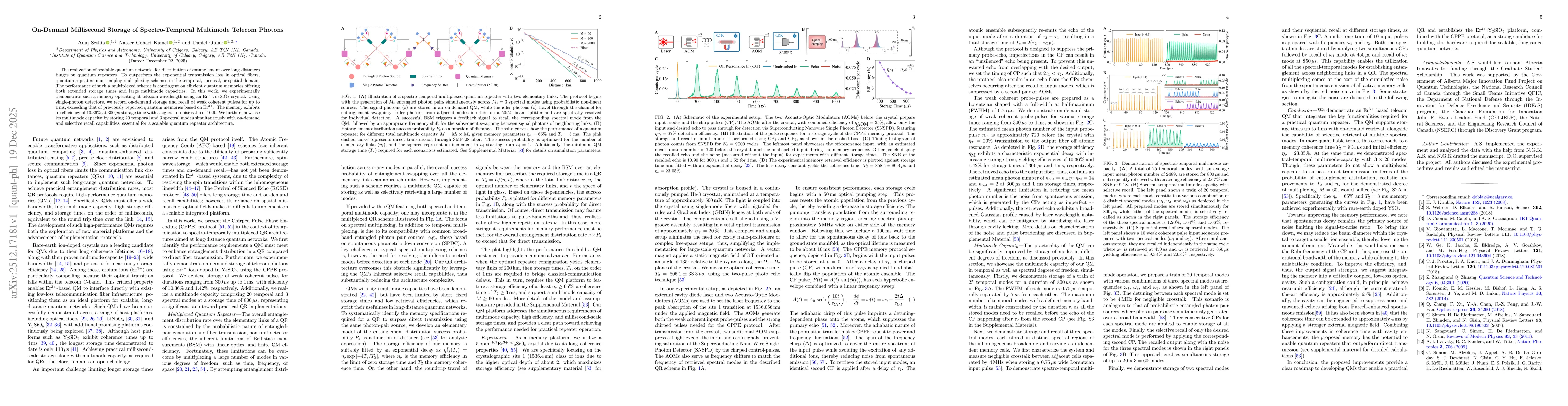 Thumbnail for On-Demand Millisecond Storage of Spectro-Temporal Multimode Telecom Photons