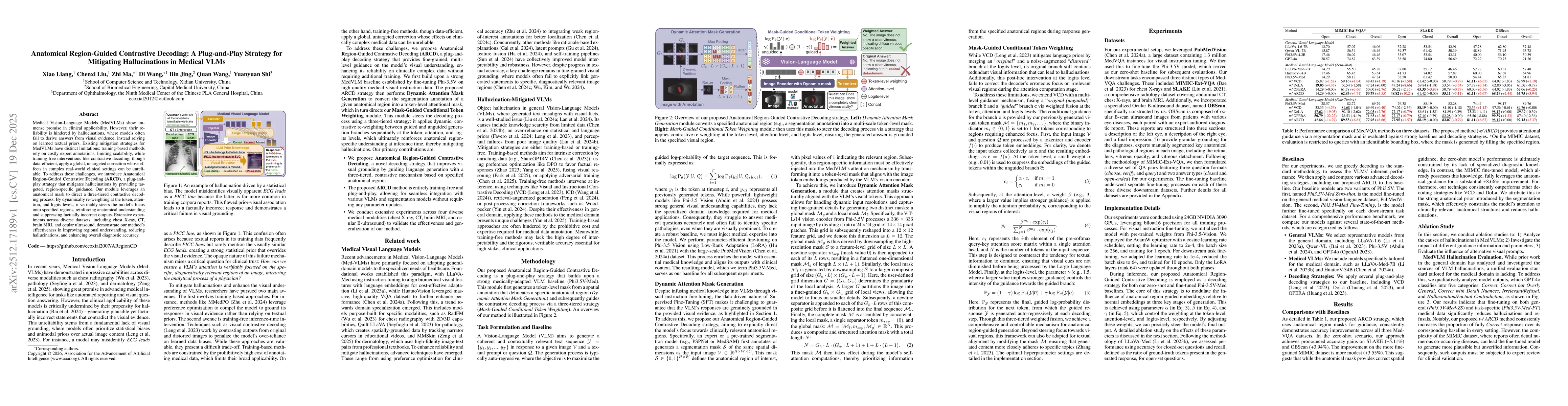 Thumbnail for Anatomical Region-Guided Contrastive Decoding: A Plug-and-Play Strategy for Mitigating Hallucinations in Medical VLMs