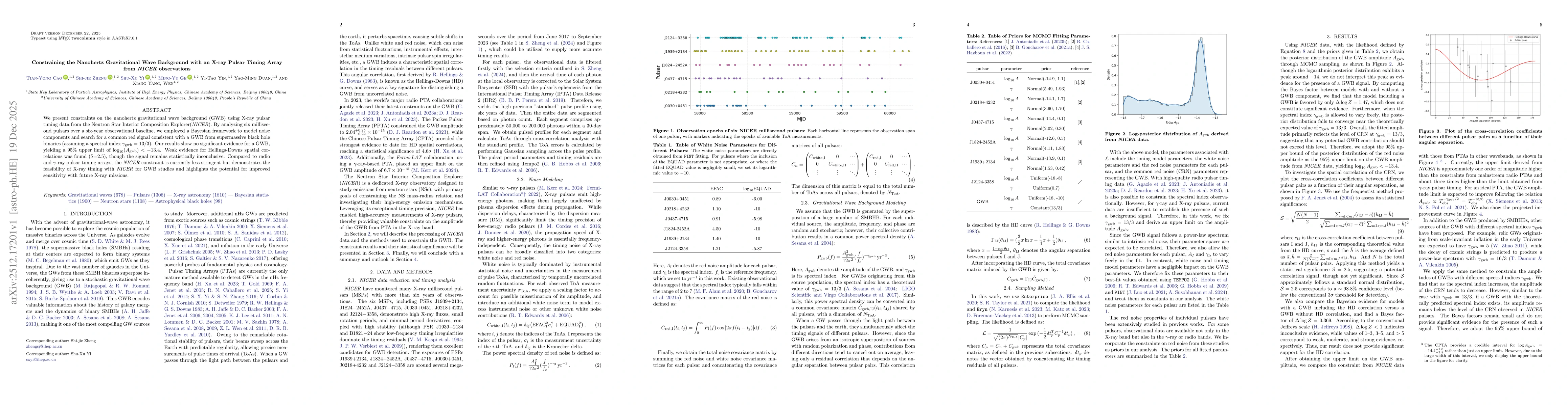 Thumbnail for Constraining the Nanohertz Gravitational Wave Background with an X-ray Pulsar Timing Array from NICER observations