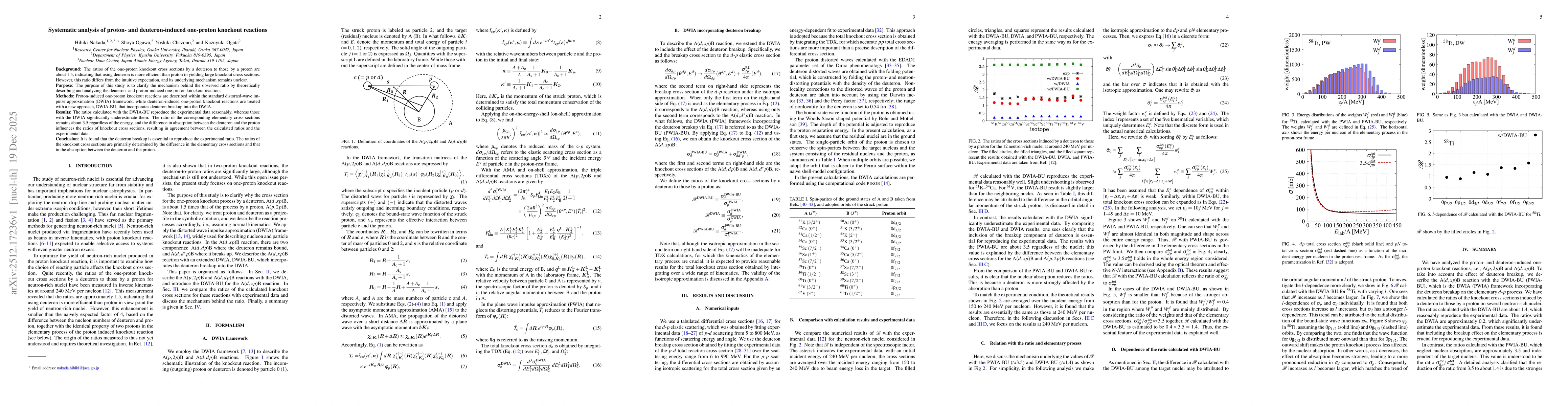 Thumbnail for Systematic analysis of proton- and deuteron-induced one-proton knockout reactions