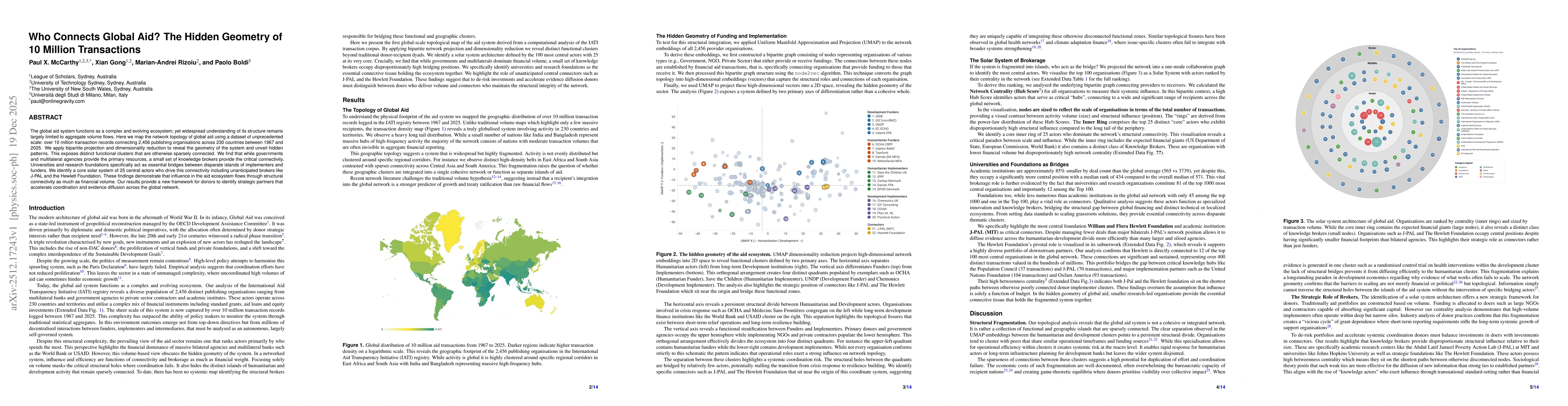 Thumbnail for Who Connects Global Aid? The Hidden Geometry of 10 Million Transactions