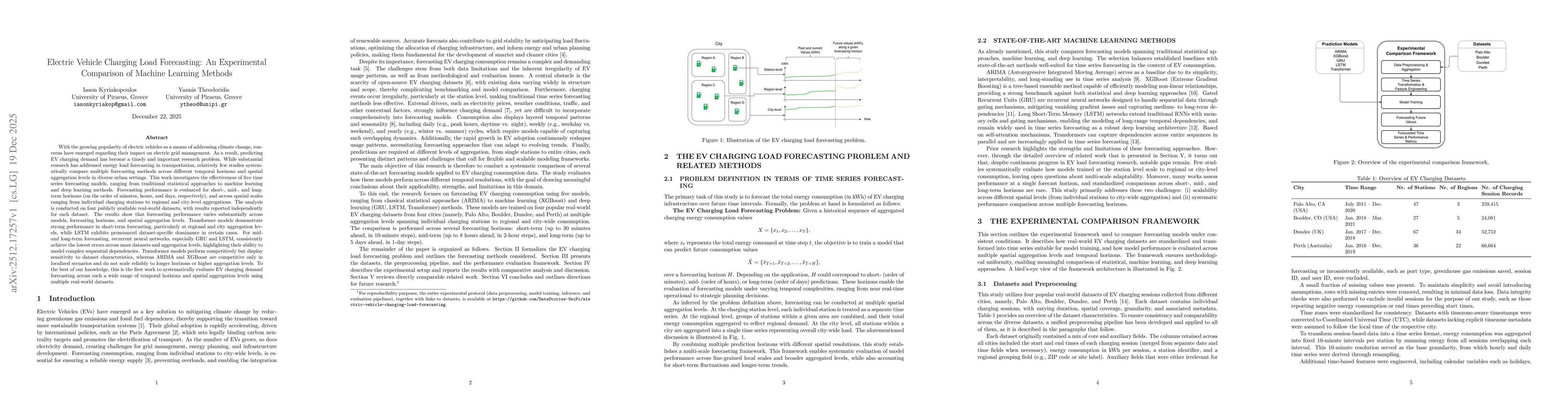 Thumbnail for Electric Vehicle Charging Load Forecasting: An Experimental Comparison of Machine Learning Methods