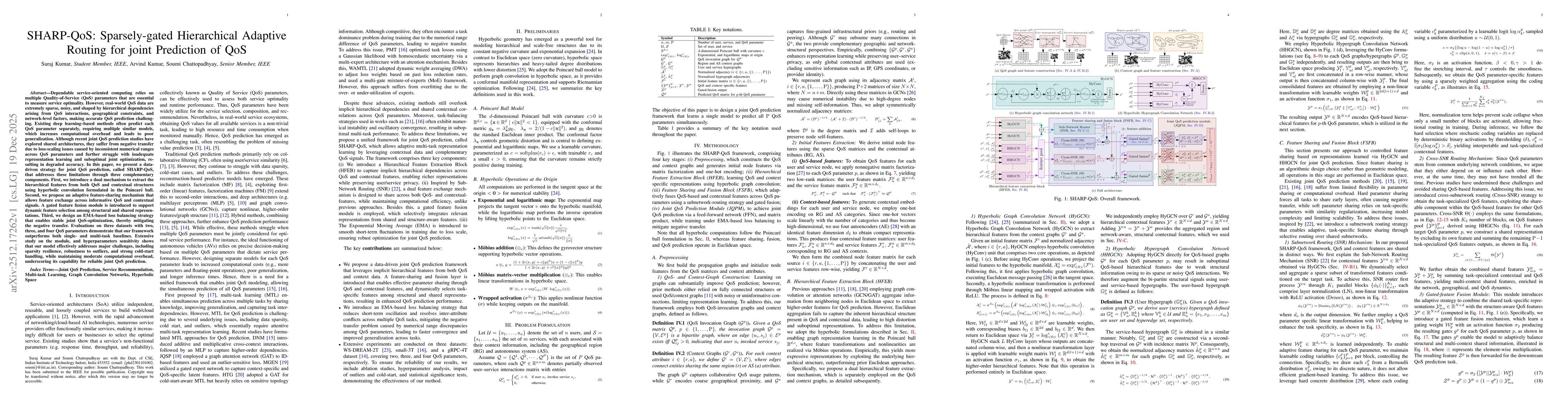 Thumbnail for SHARP-QoS: Sparsely-gated Hierarchical Adaptive Routing for joint Prediction of QoS