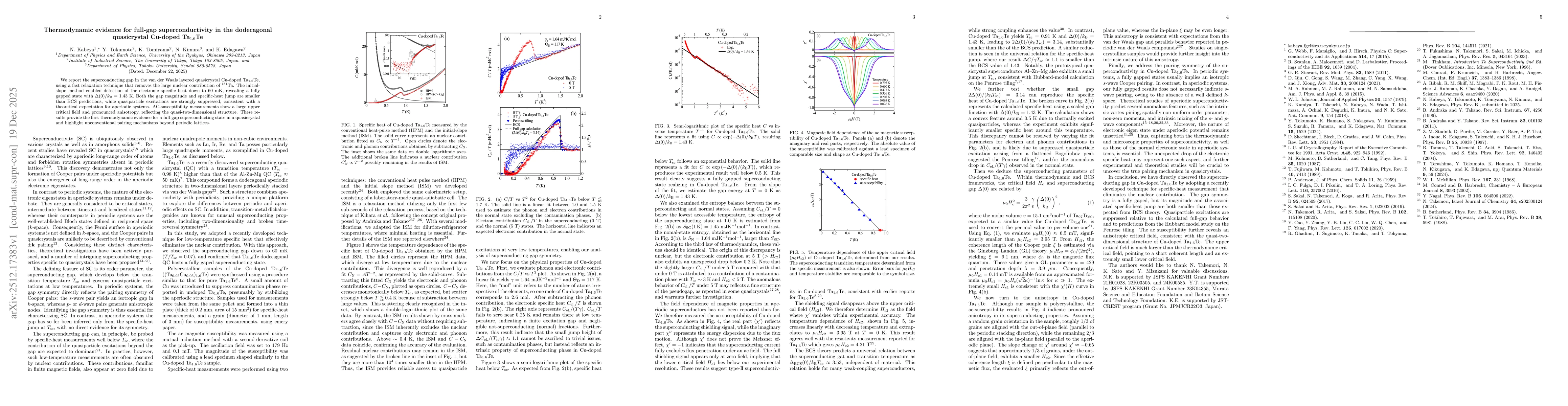 Thumbnail for Thermodynamic evidence for full-gap superconductivity in the dodecagonal quasicrystal Cu-doped Ta$_{1.6}$Te