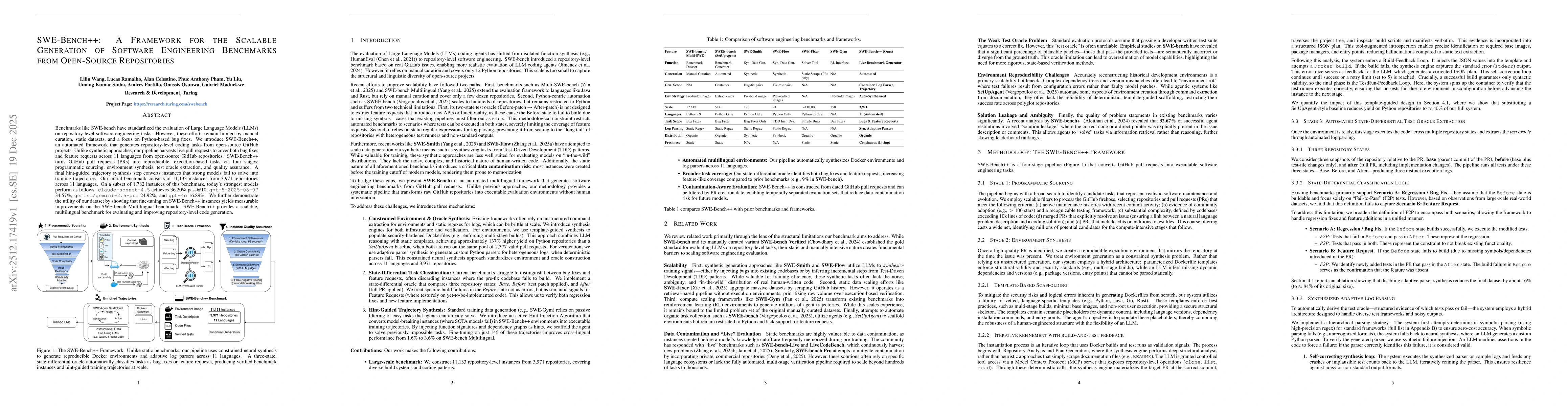 Thumbnail for SWE-Bench++: A Framework for the Scalable Generation of Software Engineering Benchmarks from Open-Source Repositories