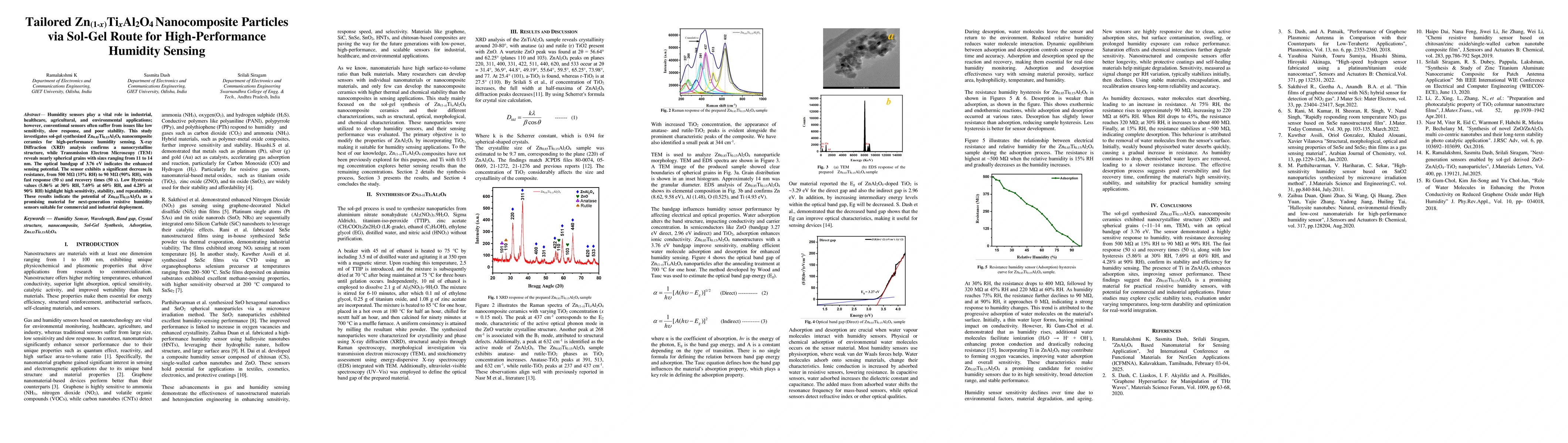 Thumbnail for Tailored Zn(1-x)TixAl2O4 Nanocomposite Particles via Sol-Gel Route for High-Performance Humidity Sensing
