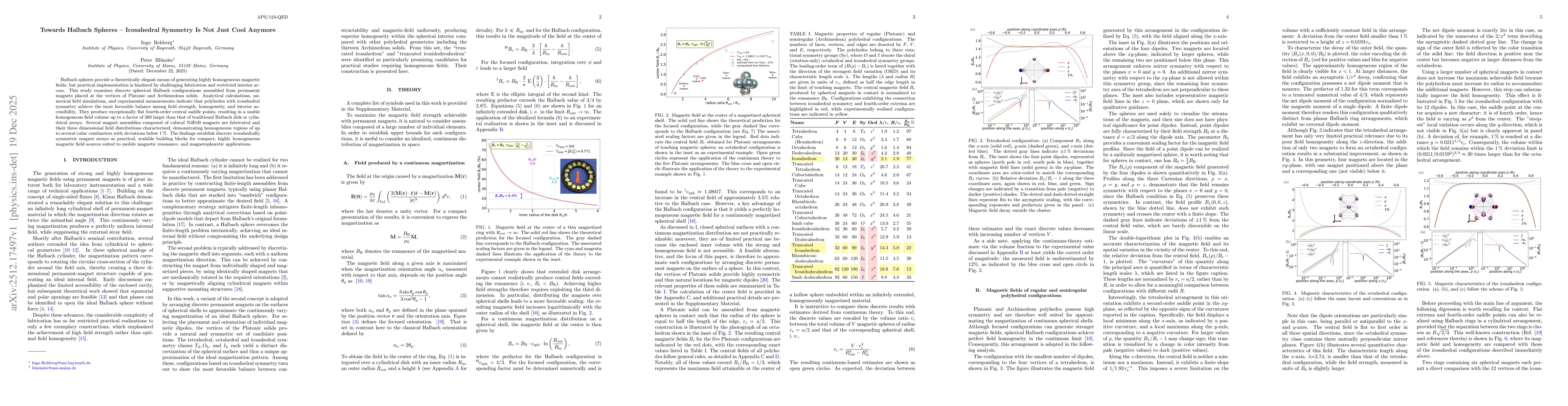Thumbnail for Towards Halbach Spheres -- Icosahedral Symmetry Is Not Just Cool Anymore