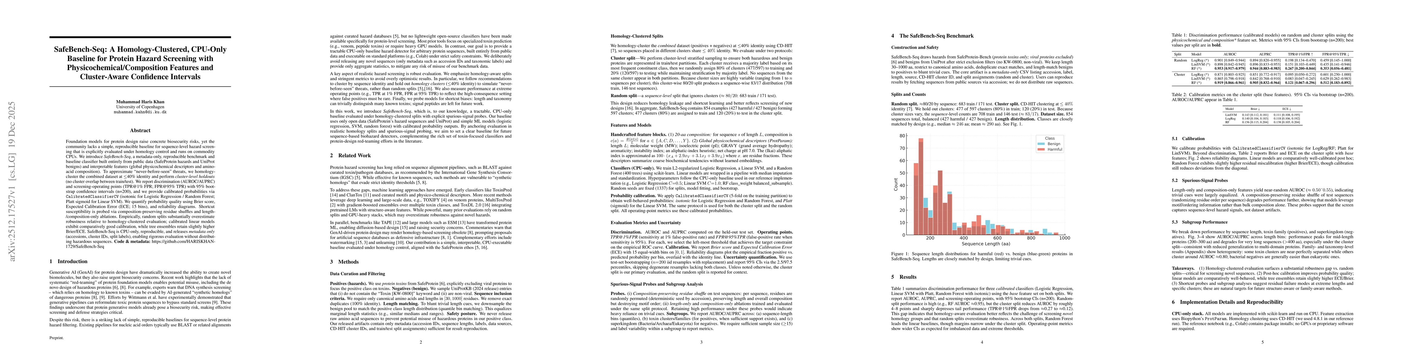 Thumbnail for SafeBench-Seq: A Homology-Clustered, CPU-Only Baseline for Protein Hazard Screening with Physicochemical/Composition Features and Cluster-Aware Confidence Intervals
