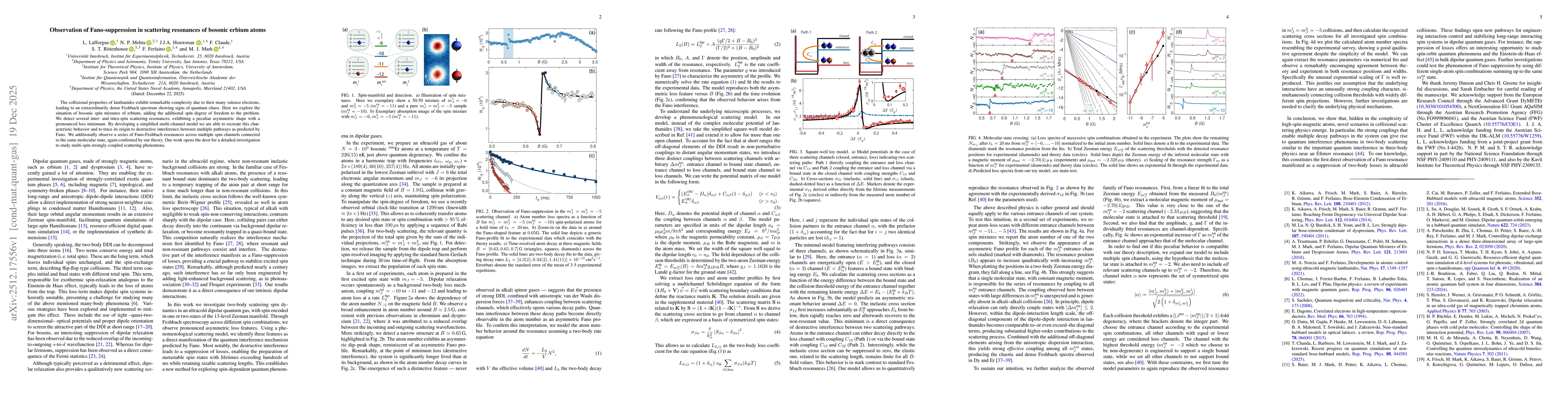 Thumbnail for Observation of Fano-suppression in scattering resonances of bosonic erbium atoms