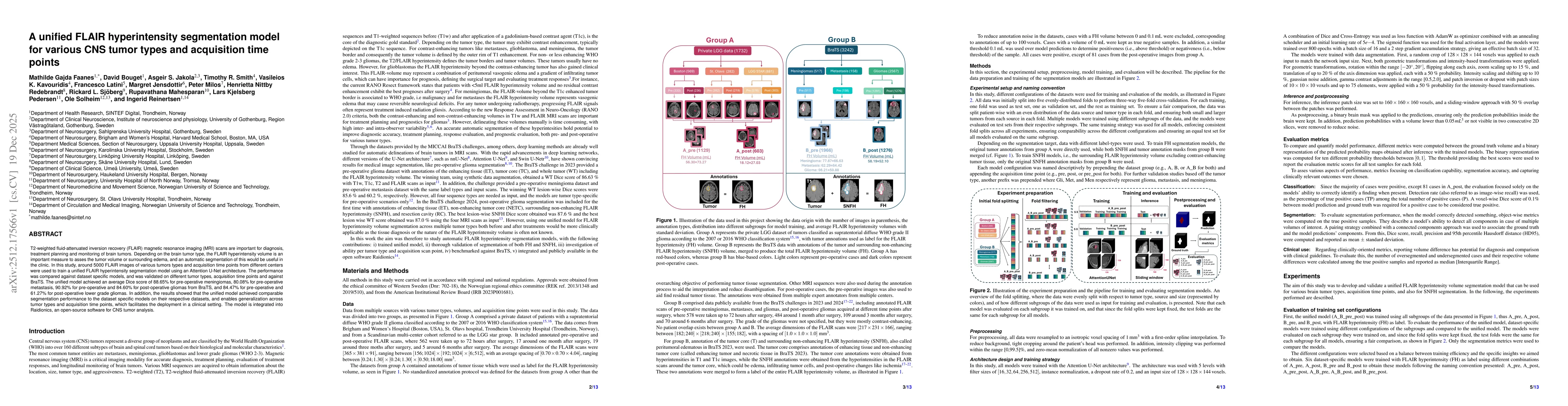 Thumbnail for A unified FLAIR hyperintensity segmentation model for various CNS tumor types and acquisition time points
