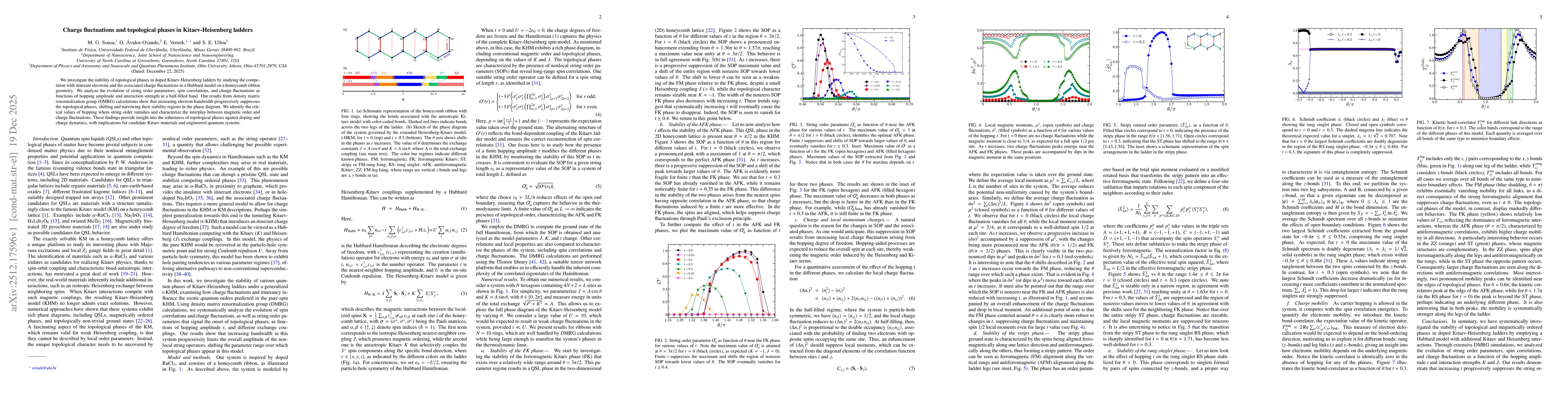 Thumbnail for Charge fluctuations and topological phases in Kitaev-Heisenberg ladders