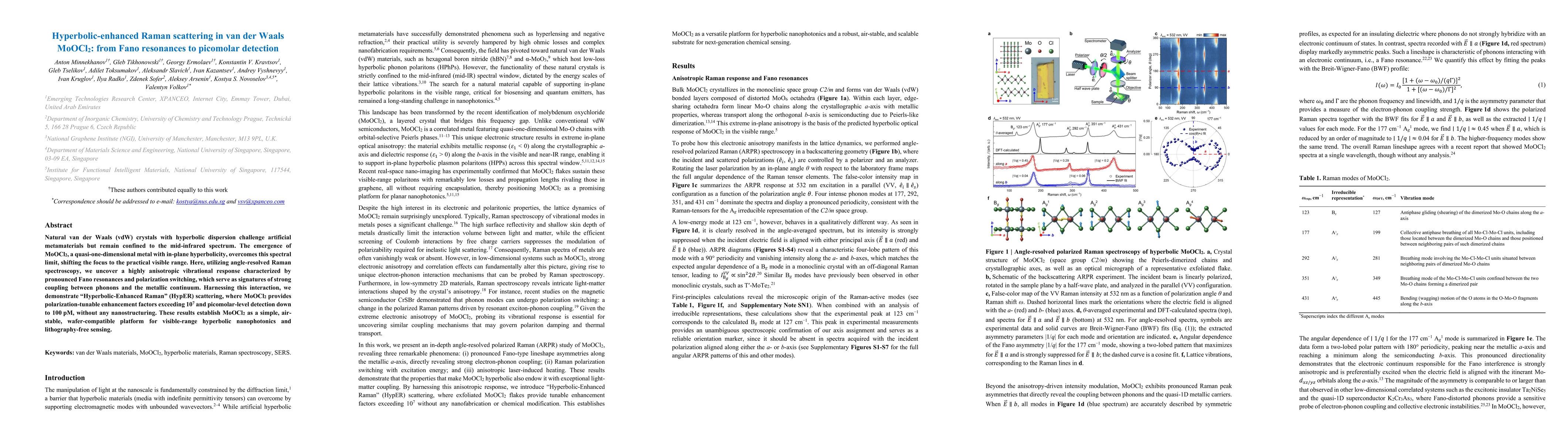 Thumbnail for Hyperbolic-enhanced Raman scattering in van der Waals MoOCl2: from Fano resonances to picomolar detection