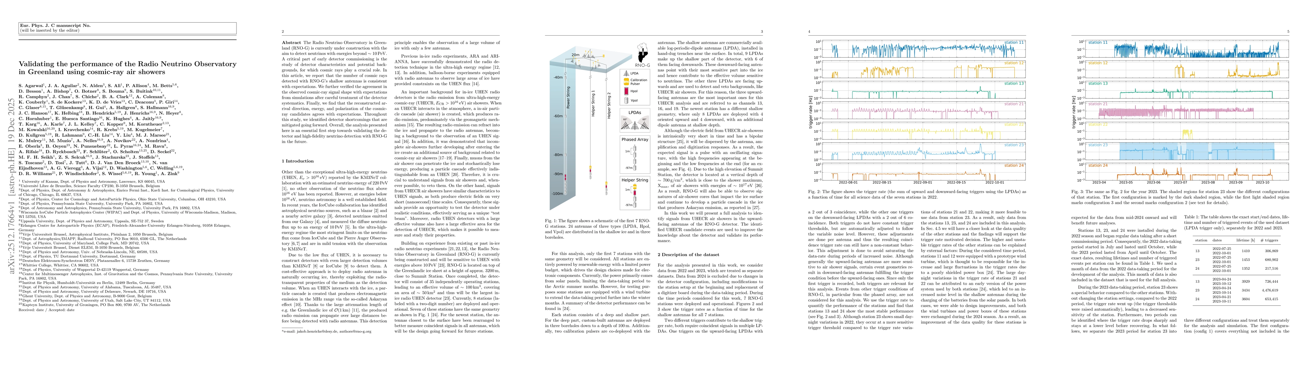 Thumbnail for Validating the performance of the Radio Neutrino Observatory in Greenland using cosmic-ray air showers