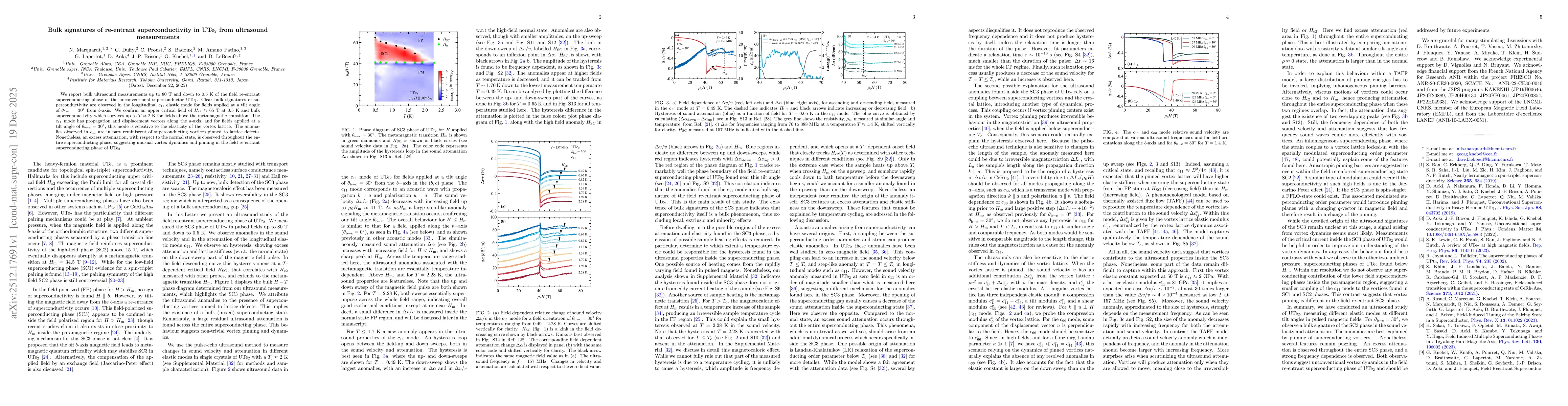Thumbnail for Bulk signatures of re-entrant superconductivity in UTe$_2$ from ultrasound measurements