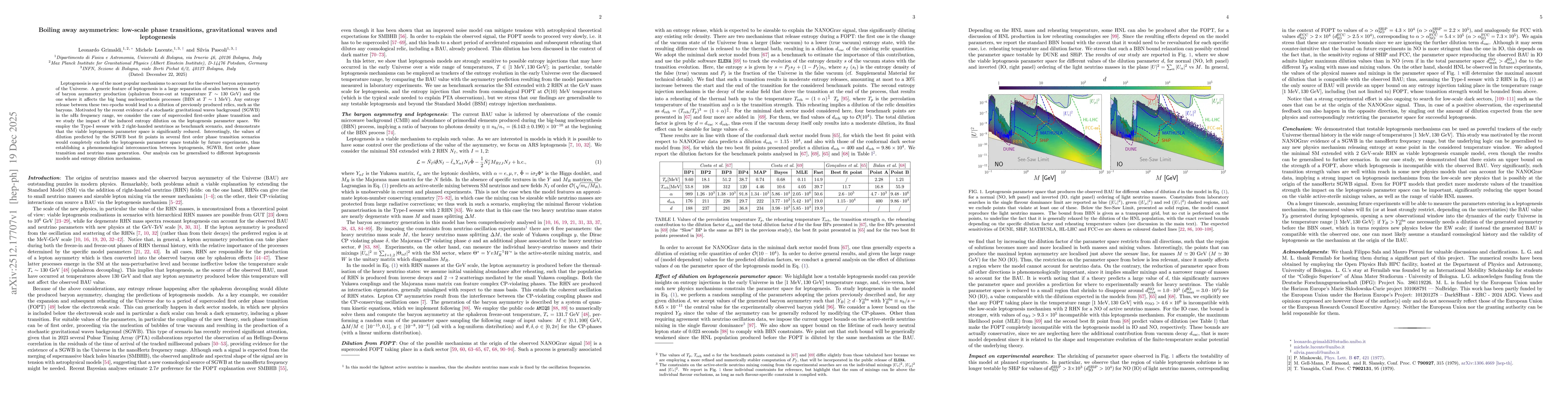 Thumbnail for Boiling away asymmetries: low-scale phase transitions, gravitational waves and leptogenesis