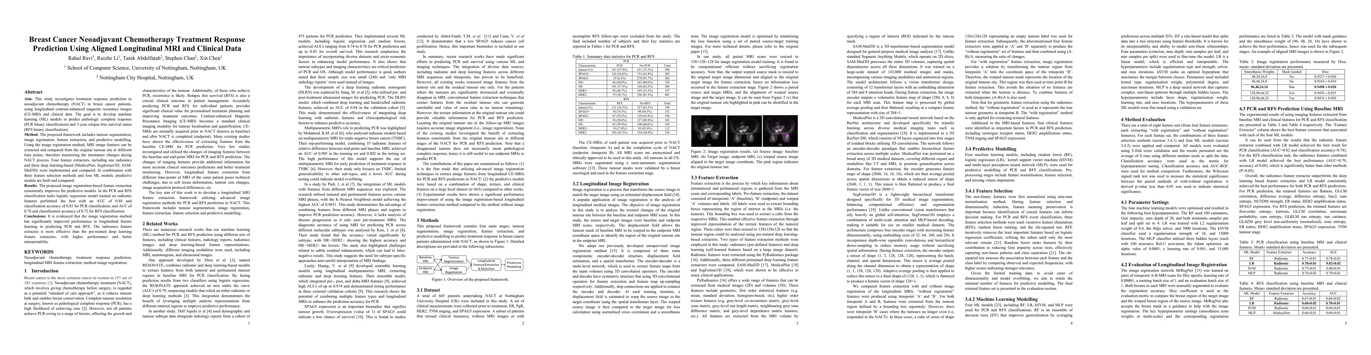 Thumbnail for Breast Cancer Neoadjuvant Chemotherapy Treatment Response Prediction Using Aligned Longitudinal MRI and Clinical Data