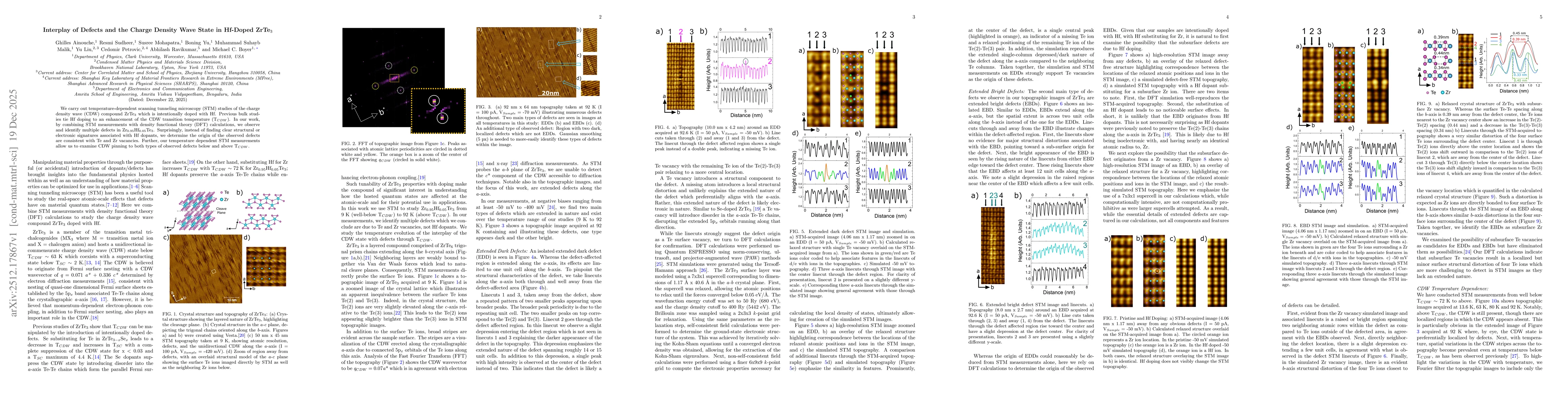Thumbnail for Interplay of Defects and the Charge Density Wave State in Hf-Doped ZrTe$_{3}$
