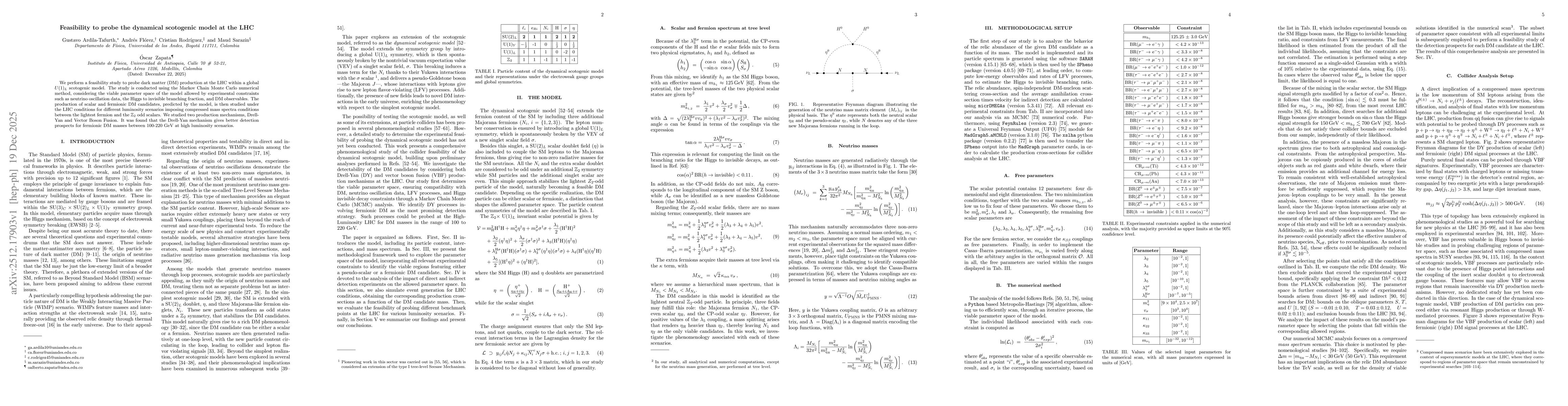 Thumbnail for Feasibility to probe the dynamical scotogenic model at the LHC