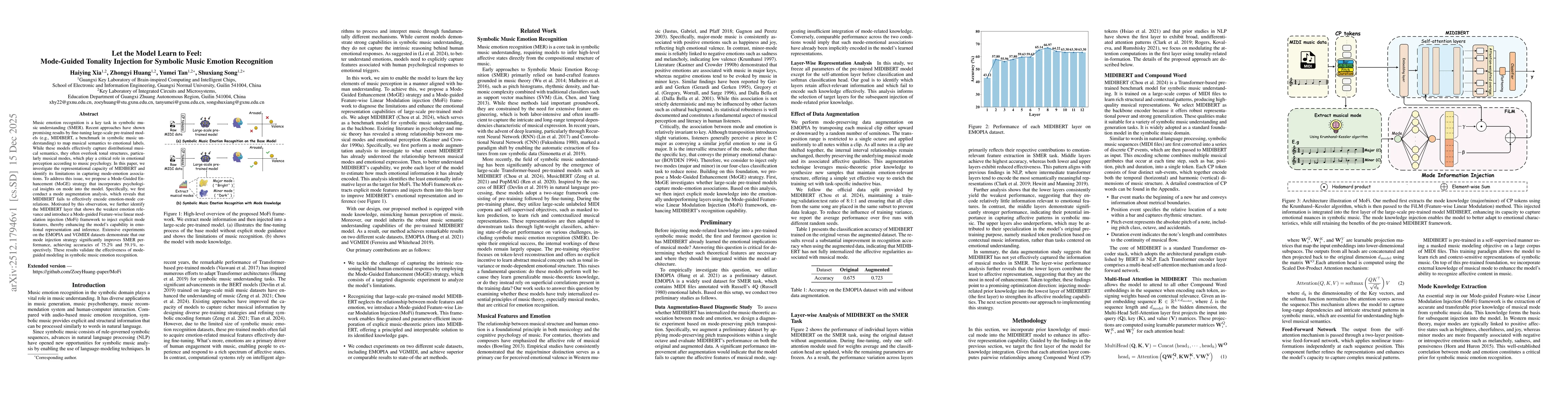 Thumbnail for Let the Model Learn to Feel: Mode-Guided Tonality Injection for Symbolic Music Emotion Recognition