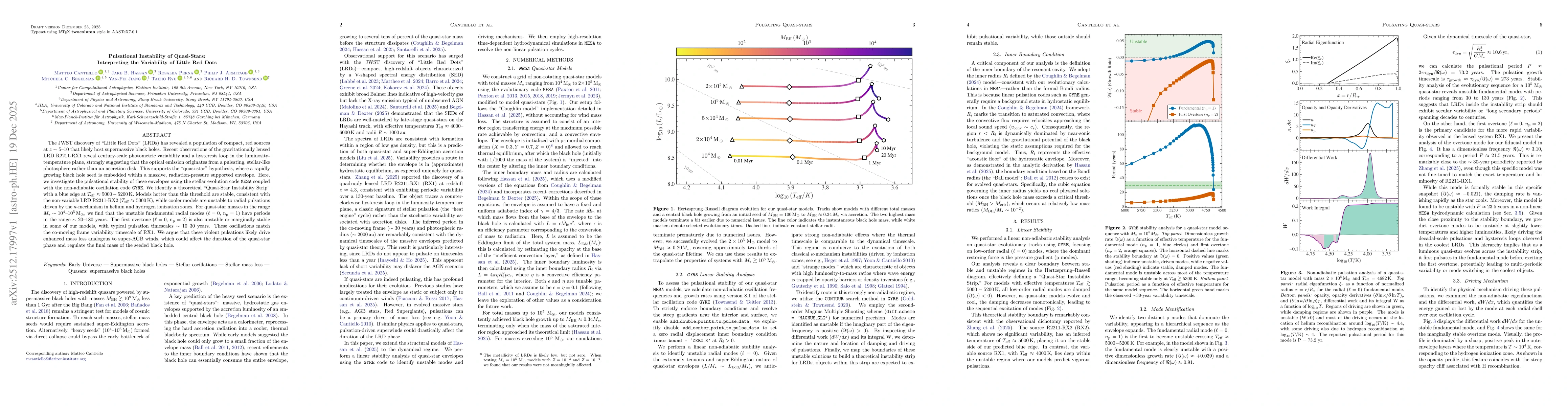 Thumbnail for Pulsational Instability of Quasi-Stars: Interpreting the Variability of Little Red Dots