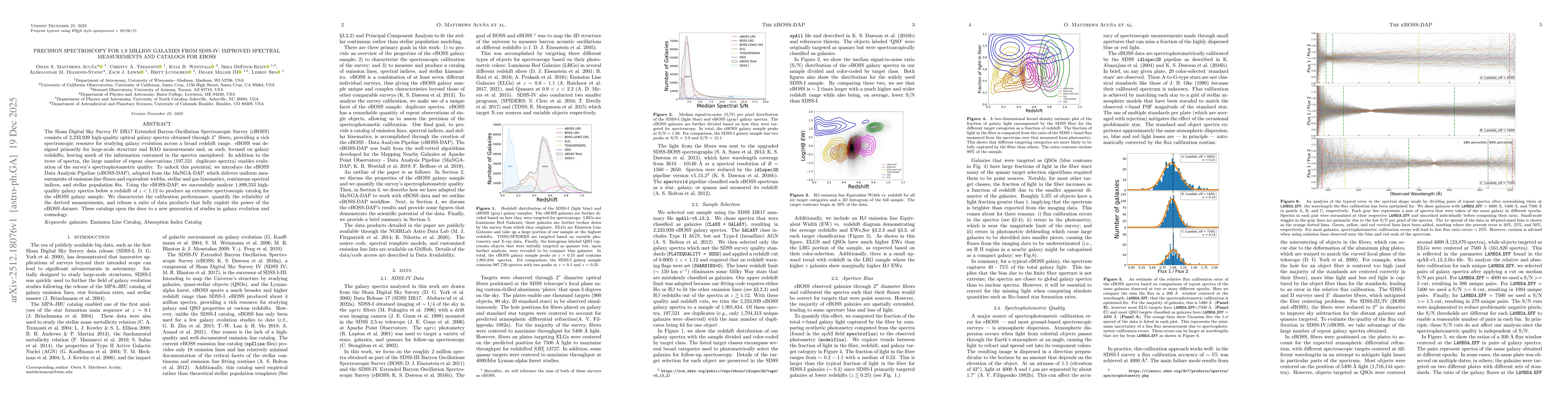 Thumbnail for Precision Spectroscopy for 1.9 Million Galaxies from SDSS-IV: Improved Spectral Measurements and Catalogs for eBOSS