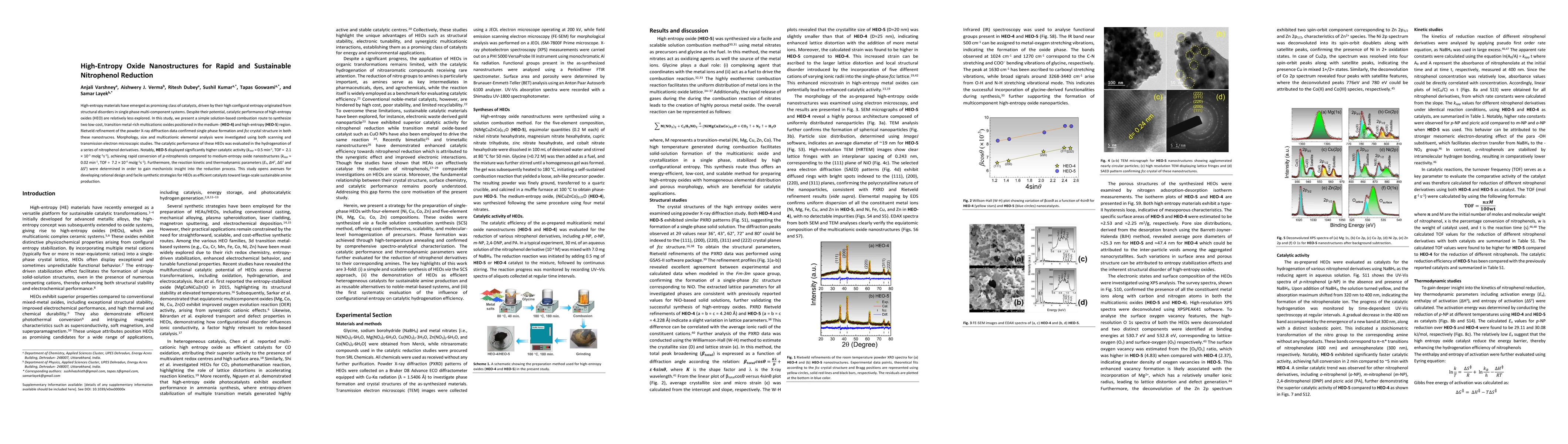 Thumbnail for High-Entropy Oxide Nanostructures for Rapid and Sustainable Nitrophenol Reduction