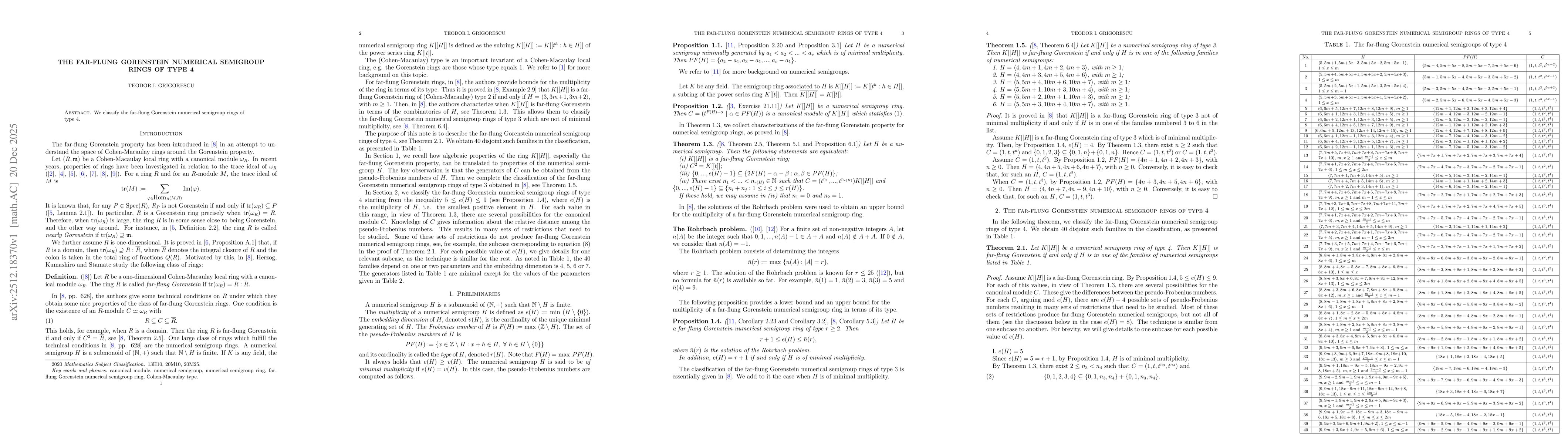 Thumbnail for The far-flung Gorenstein numerical semigroup rings of type 4