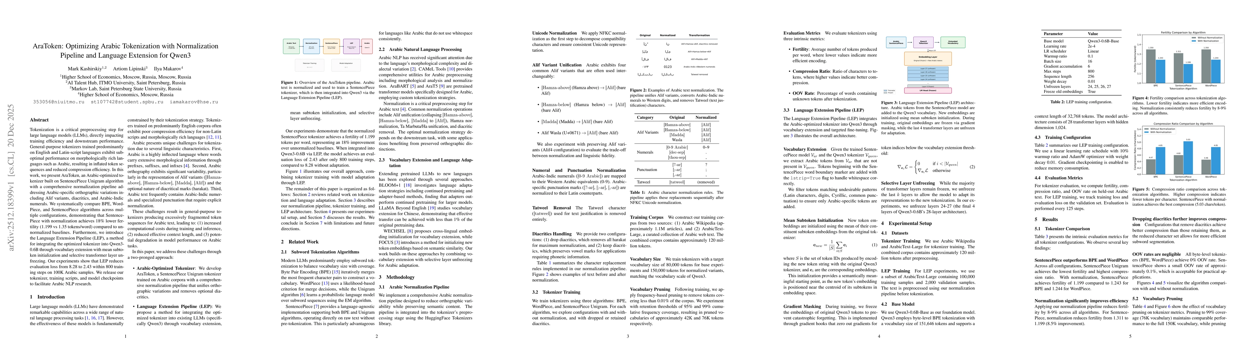 Thumbnail for AraToken: Optimizing Arabic Tokenization with Normalization Pipeline and Language Extension for Qwen3