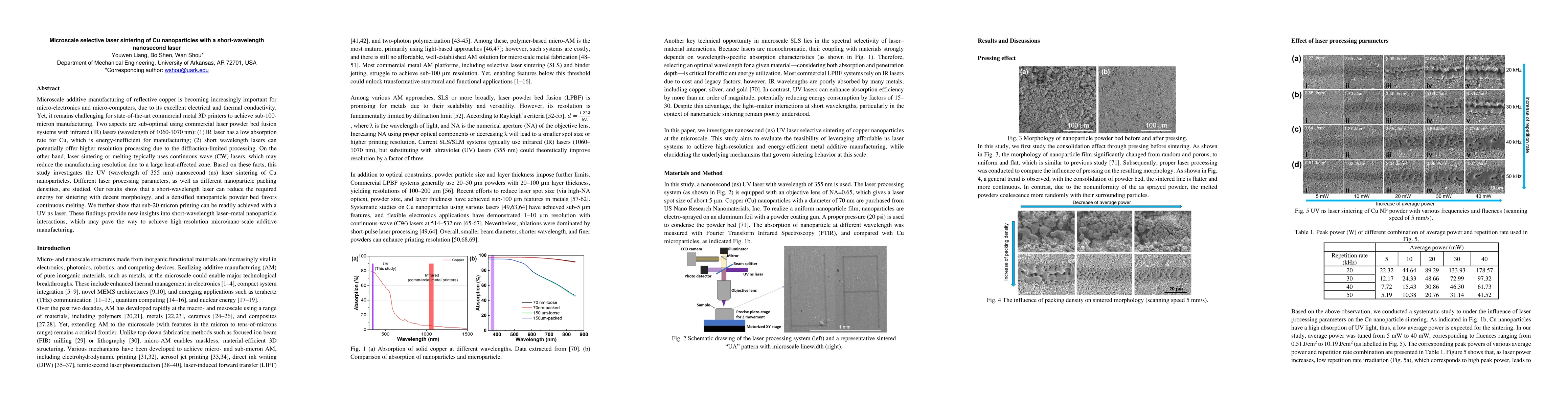 Thumbnail for Microscale selective laser sintering of Cu nanoparticles with a short-wavelength nanosecond laser