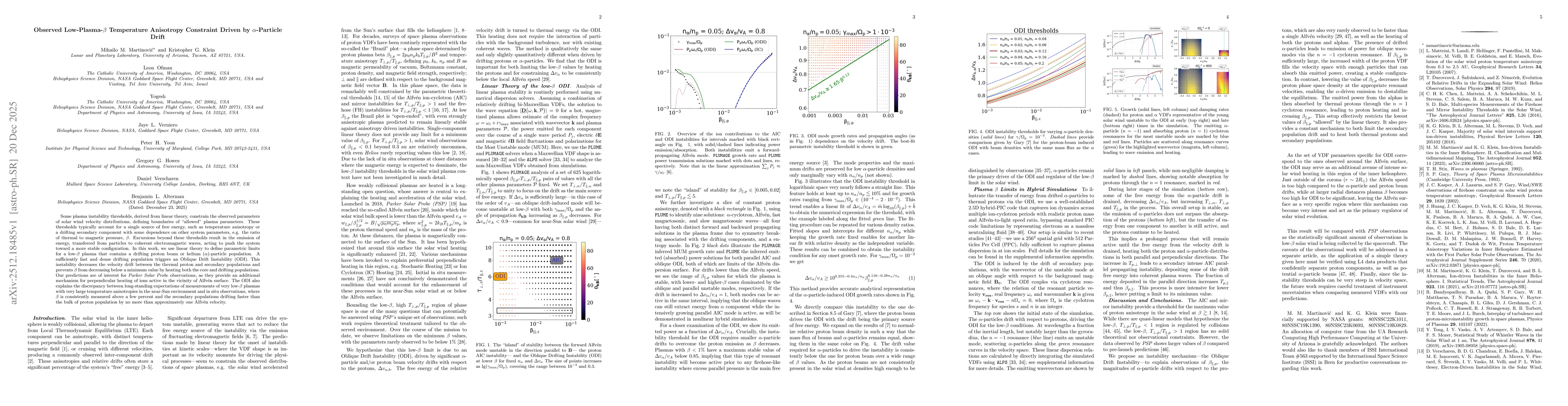 Thumbnail for Observed Low-Plasma-$β$ Temperature Anisotropy Constraint Driven by $α$-Particle Drift
