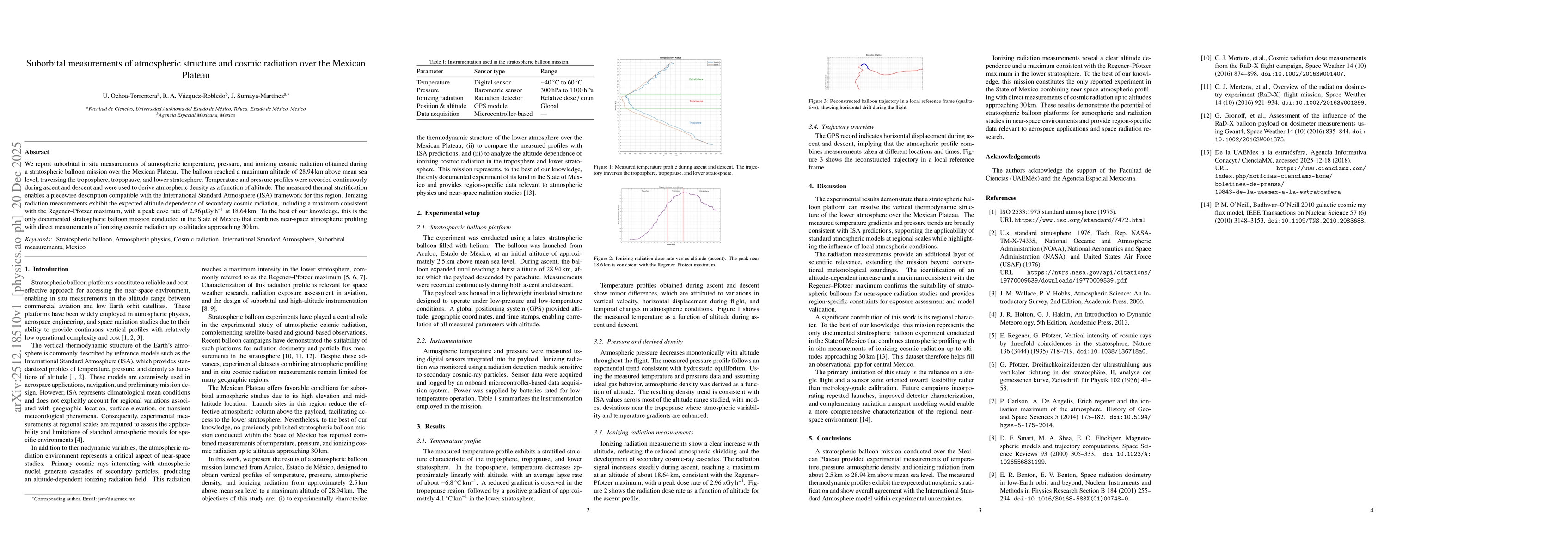 Thumbnail for Suborbital Characterization of Atmospheric Profiles and Cosmic Radiation over the Mexican Plateau