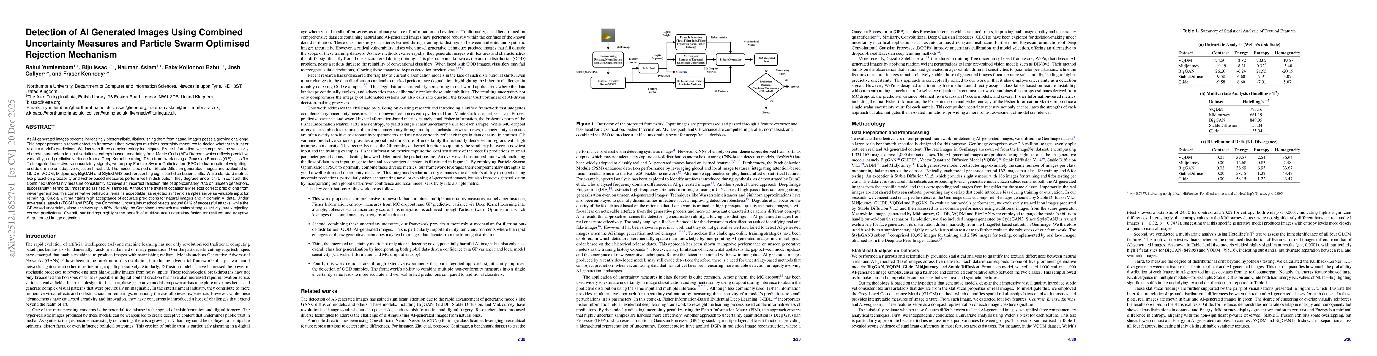Thumbnail for Detection of AI Generated Images Using Combined Uncertainty Measures and Particle Swarm Optimised Rejection Mechanism