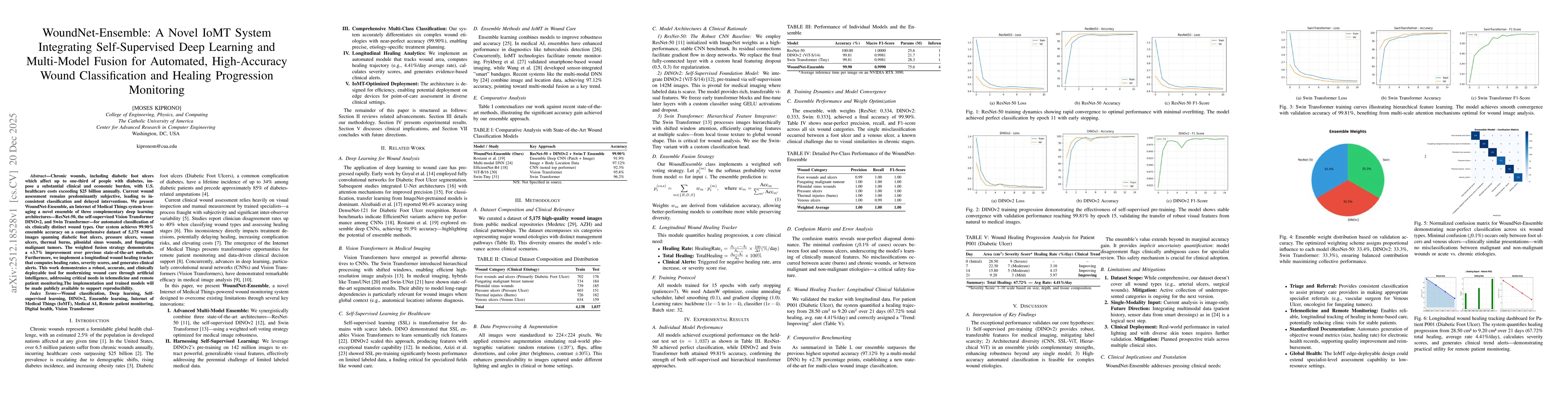 Thumbnail for WoundNet-Ensemble: A Novel IoMT System Integrating Self-Supervised Deep Learning and Multi-Model Fusion for Automated, High-Accuracy Wound Classification and Healing Progression Monitoring