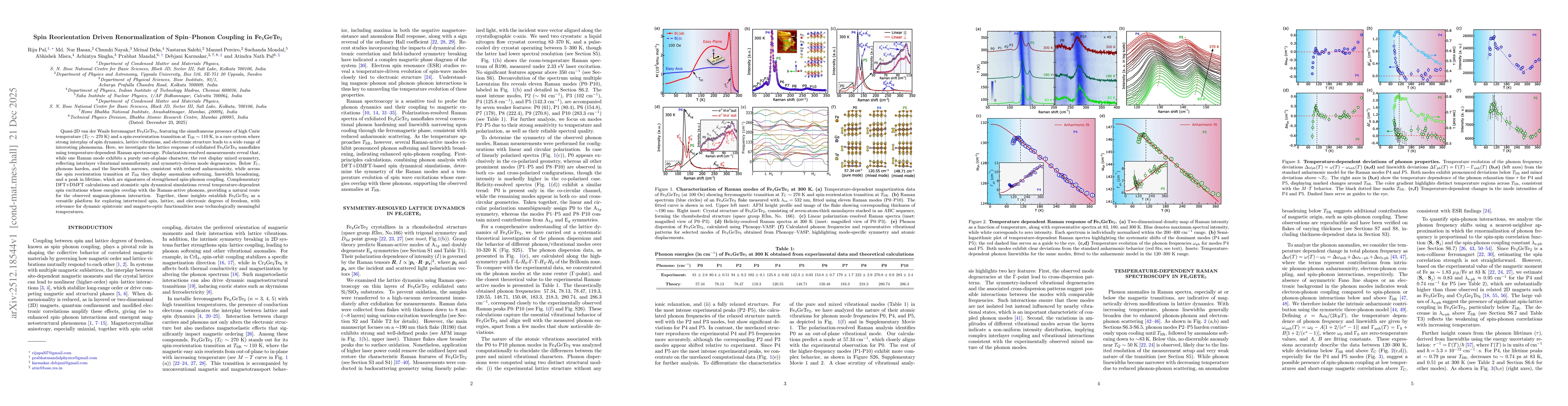 Thumbnail for Spin Reorientation Driven Renormalization of Spin-Phonon Coupling in Fe$_4$GeTe$_2$