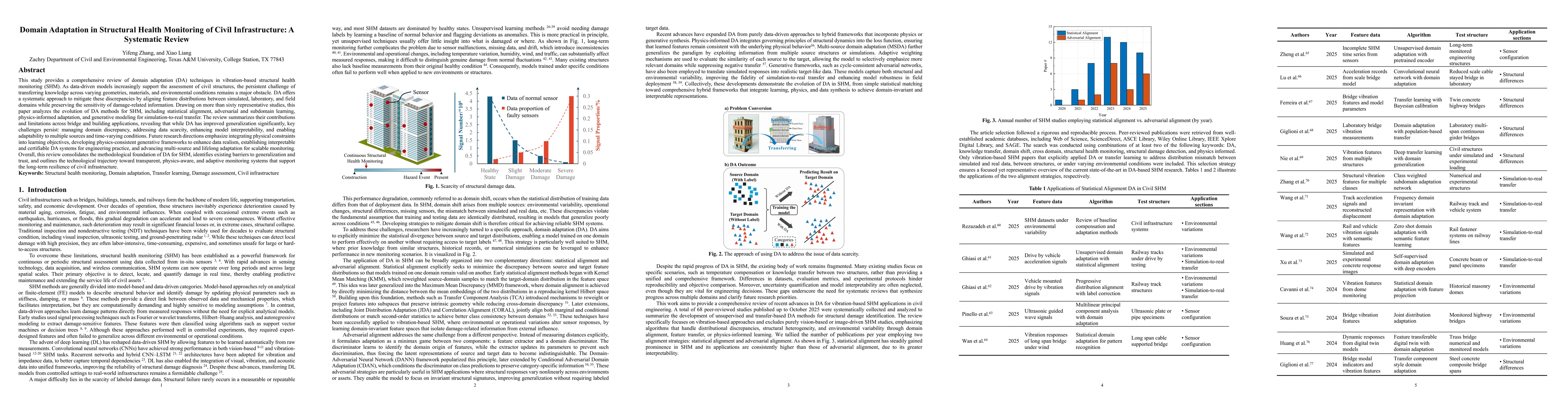 Thumbnail for Domain Adaptation in Structural Health Monitoring of Civil Infrastructure: A Systematic Review