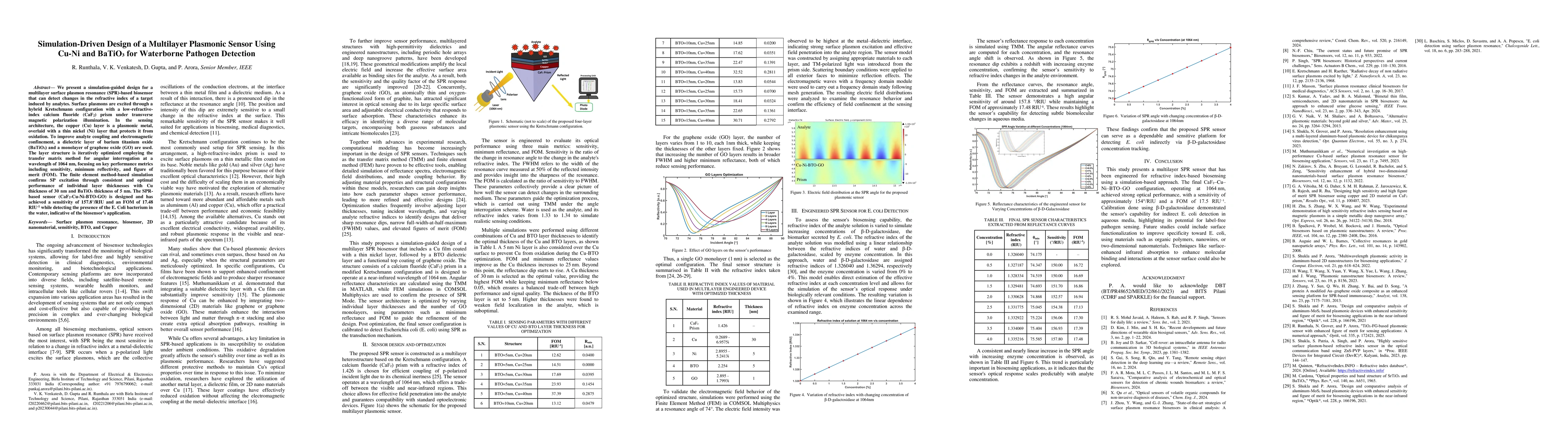 Thumbnail for Simulation Driven Design of a Multilayer Plasmonic Sensor Using Cu Ni and BaTiO3 for Waterborne Pathogen Detection