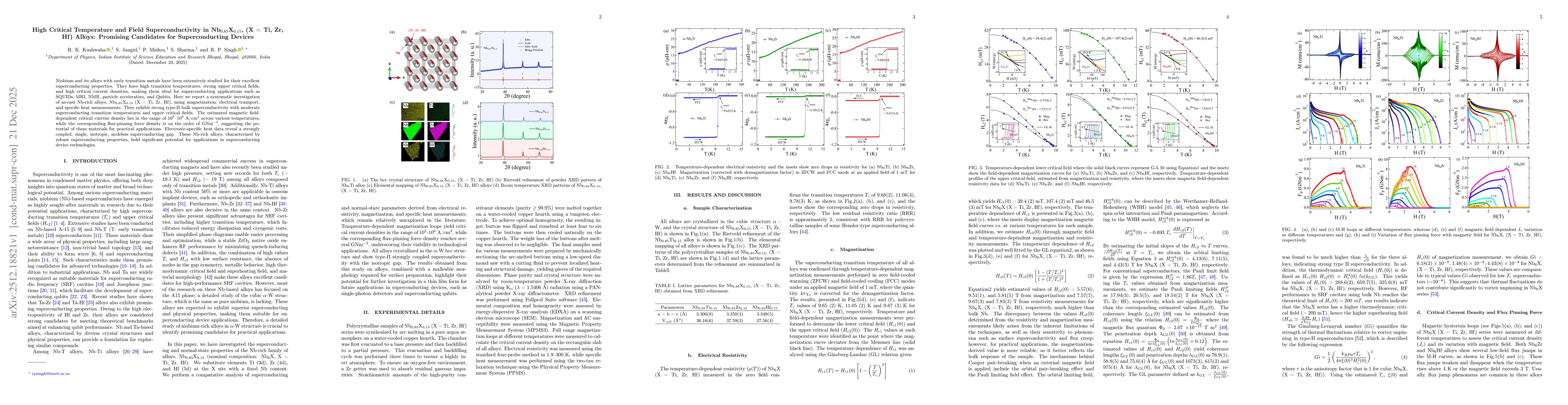 Thumbnail for High Critical Temperature and Field Superconductivity in Nb$_{0.85}$X$_{0.15}$, (X = Ti, Zr, Hf) Alloys: Promising Candidates for Superconducting Devices