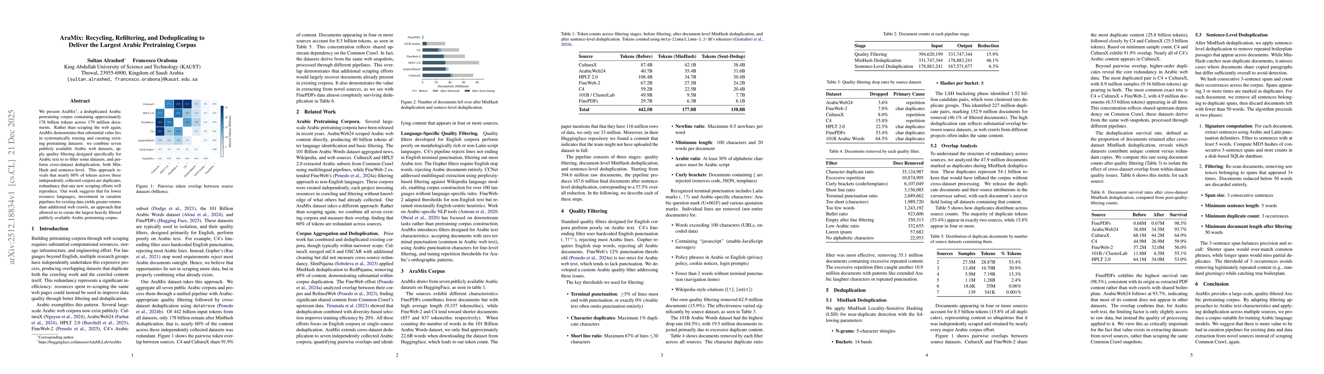 Thumbnail for AraMix: Recycling, Refiltering, and Deduplicating to Deliver the Largest Arabic Pretraining Corpus