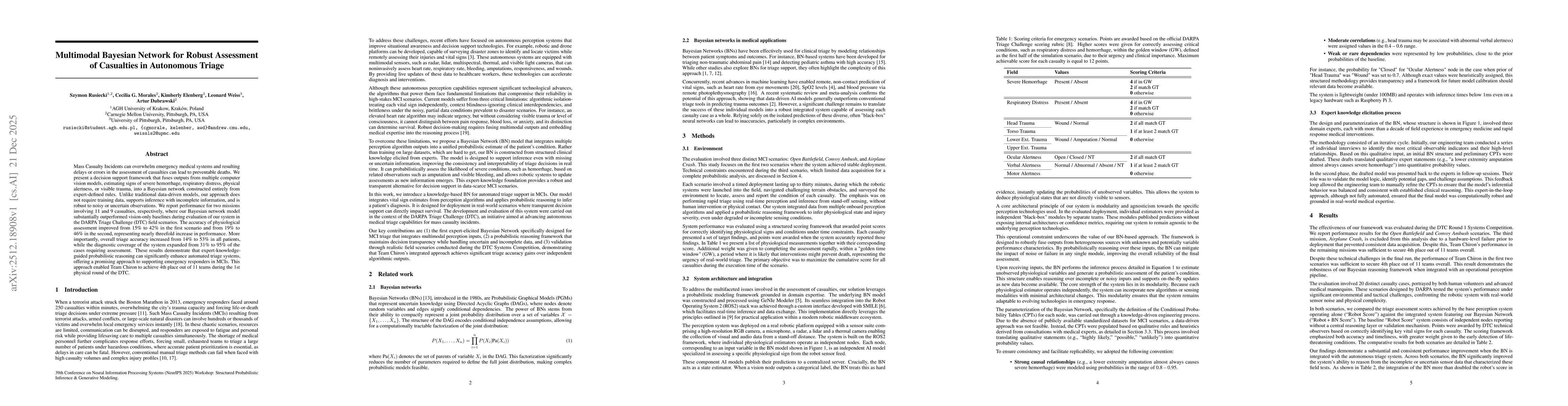 Thumbnail for Multimodal Bayesian Network for Robust Assessment of Casualties in Autonomous Triage